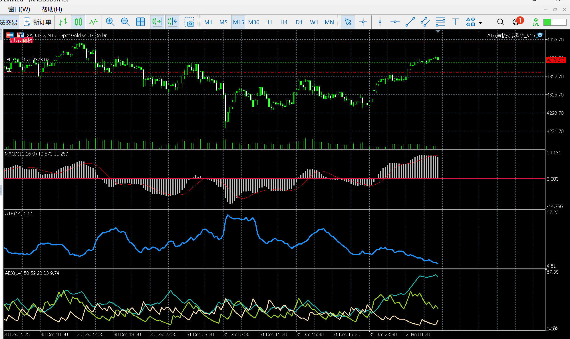 V15版本-15分钟周期--3个指标K线共振-100usd-0.01手数- AI交易策略大赛